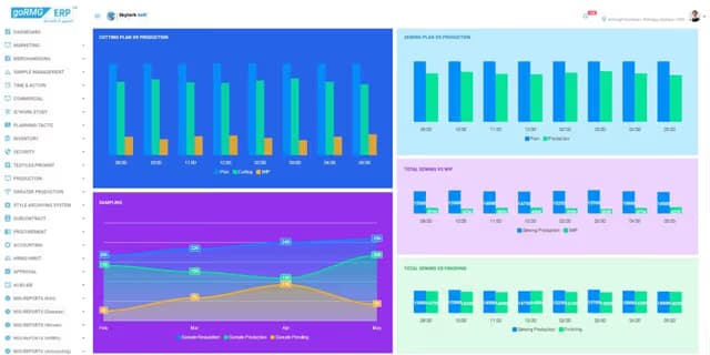 AQAI (End Line QC) Dashboard Right