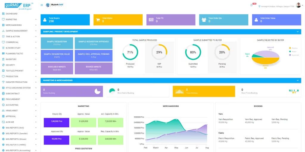 CUTRACKER Main Dashboard