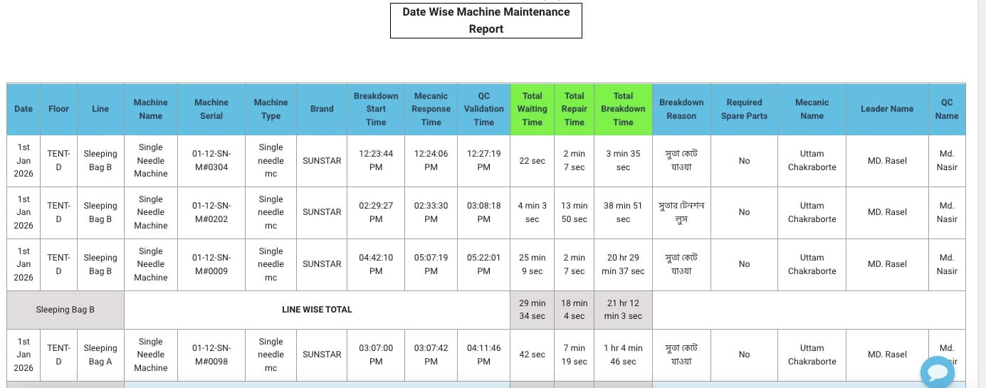CMMS Main Dashboard